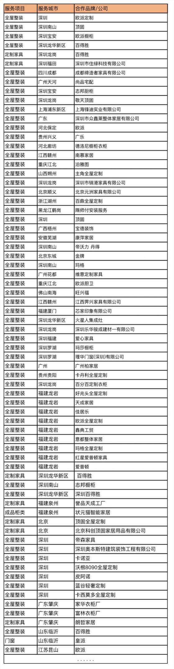 服務(wù)商合集111 (1)