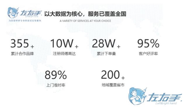 家具安裝平臺如何選擇，家具安裝平臺最佳推薦