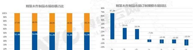 定制家居加盟：企業(yè)加大定制家居基地建設(shè)，中高端家居定制將成風(fēng)口