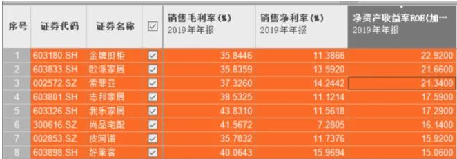 時(shí)尚整體家居：定制家居面臨歷史性機(jī)會？