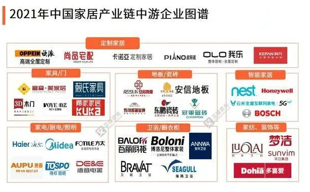 上海家居環(huán)境：家居產(chǎn)業(yè)鏈中游分析，家具產(chǎn)量、定制家居滲透率等