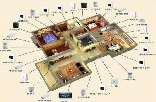 智能家居公司系統(tǒng);智能家居未來(lái)應(yīng)該什么樣子，比較一下華為和小米智能家居