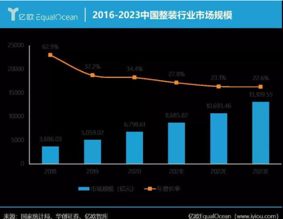 智能家居行業(yè)資訊：從定制家居行業(yè)發(fā)展趨勢(shì)關(guān)鍵詞，看定制家居企業(yè)如何跑出新姿態(tài)？