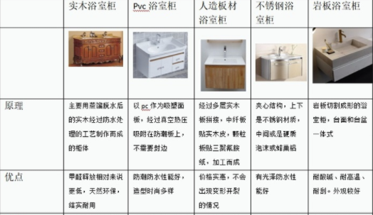 浴室裝修設(shè)計(jì)：浴室柜有哪些分類？不同種類浴室柜對(duì)裝修條件有要求嗎？