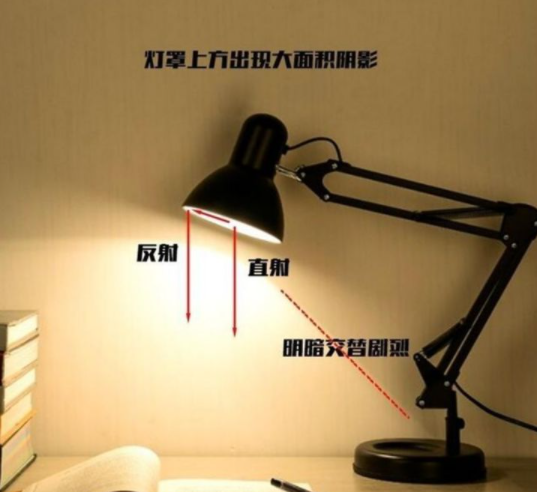 【護眼臺燈品牌】智能臺燈選購: 護眼臺燈怎么選？